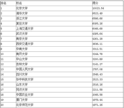 中国2本大学排行榜_2016年全国理工类大学排行榜
