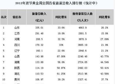 中国各省面积人口_2012全国各省人口排名