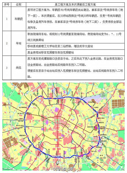 成都地铁7号线首次公布全线站点及走向(图)