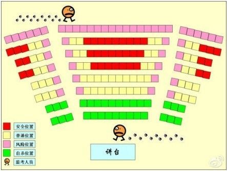 惊现考场座位作弊风险分布图 作弊风险分四级